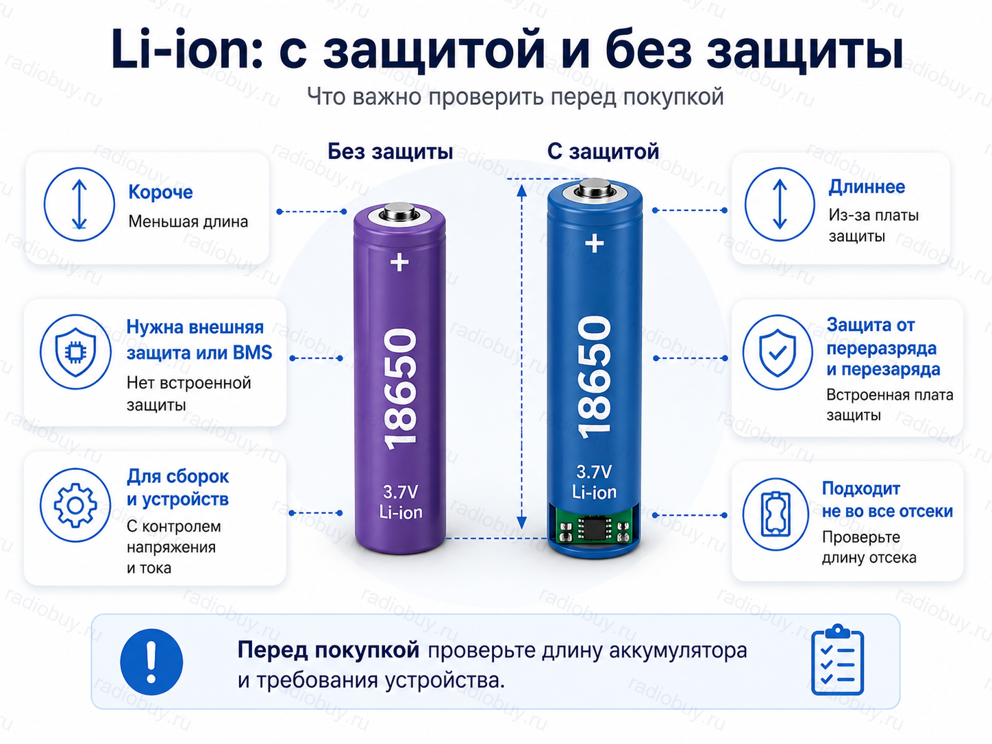 Li-ion аккумуляторы 18650 с защитой и без защиты