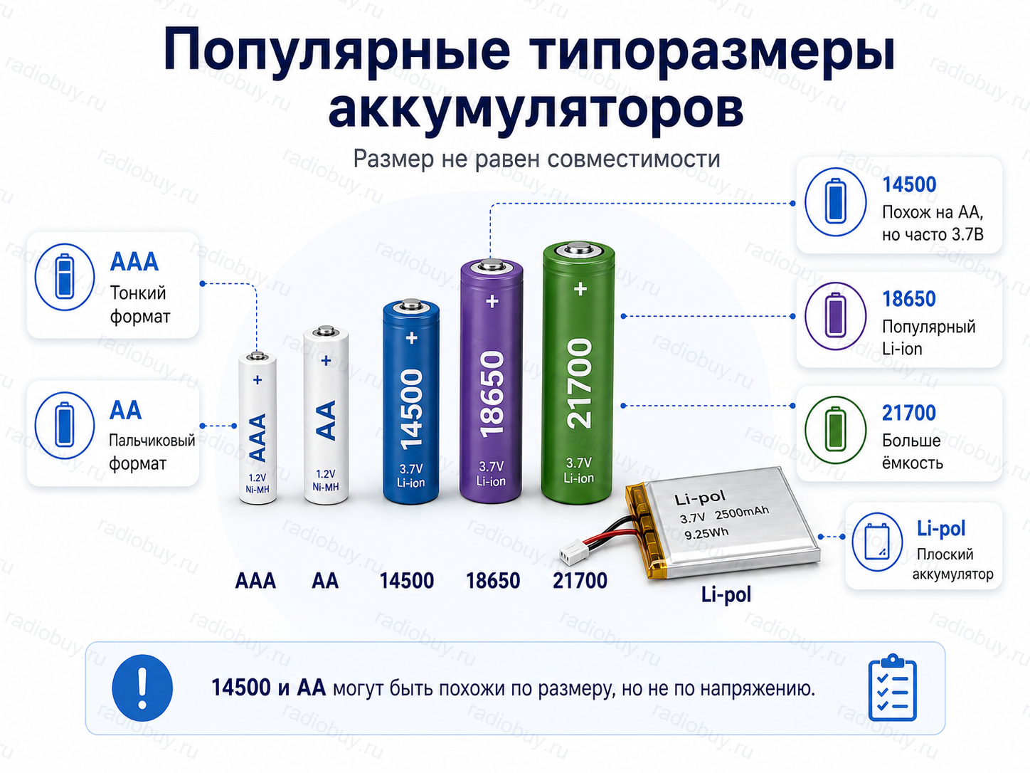 Популярные типоразмеры аккумуляторов: AAA, AA, 14500, 18650, 21700 и Li-pol