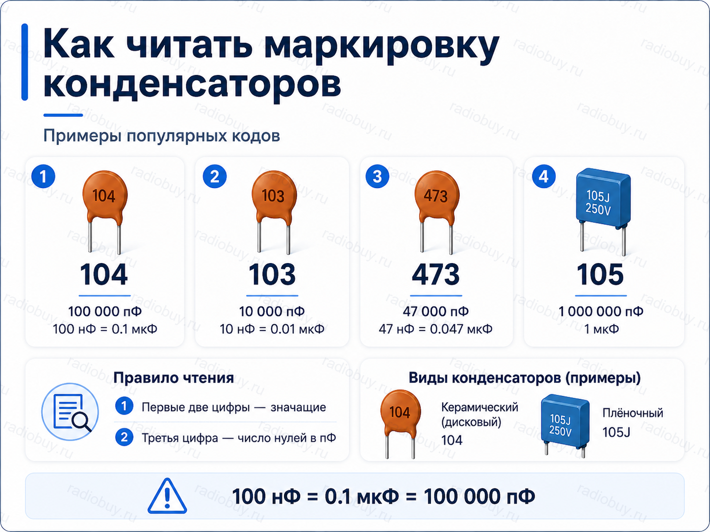 Как читать маркировку конденсаторов: 104, 103, 473 и 105