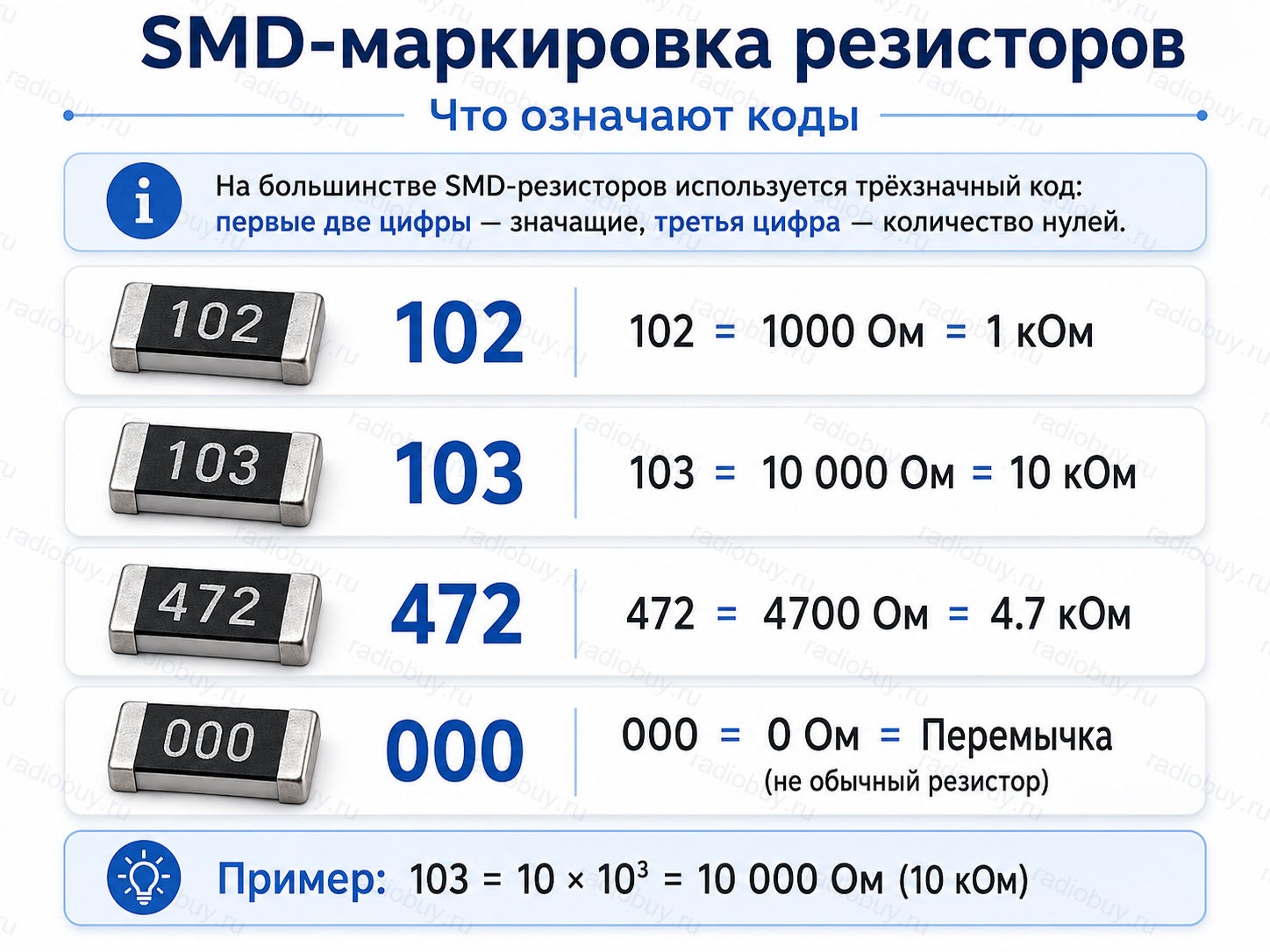 SMD-маркировка резисторов: 102, 103, 472 и 000