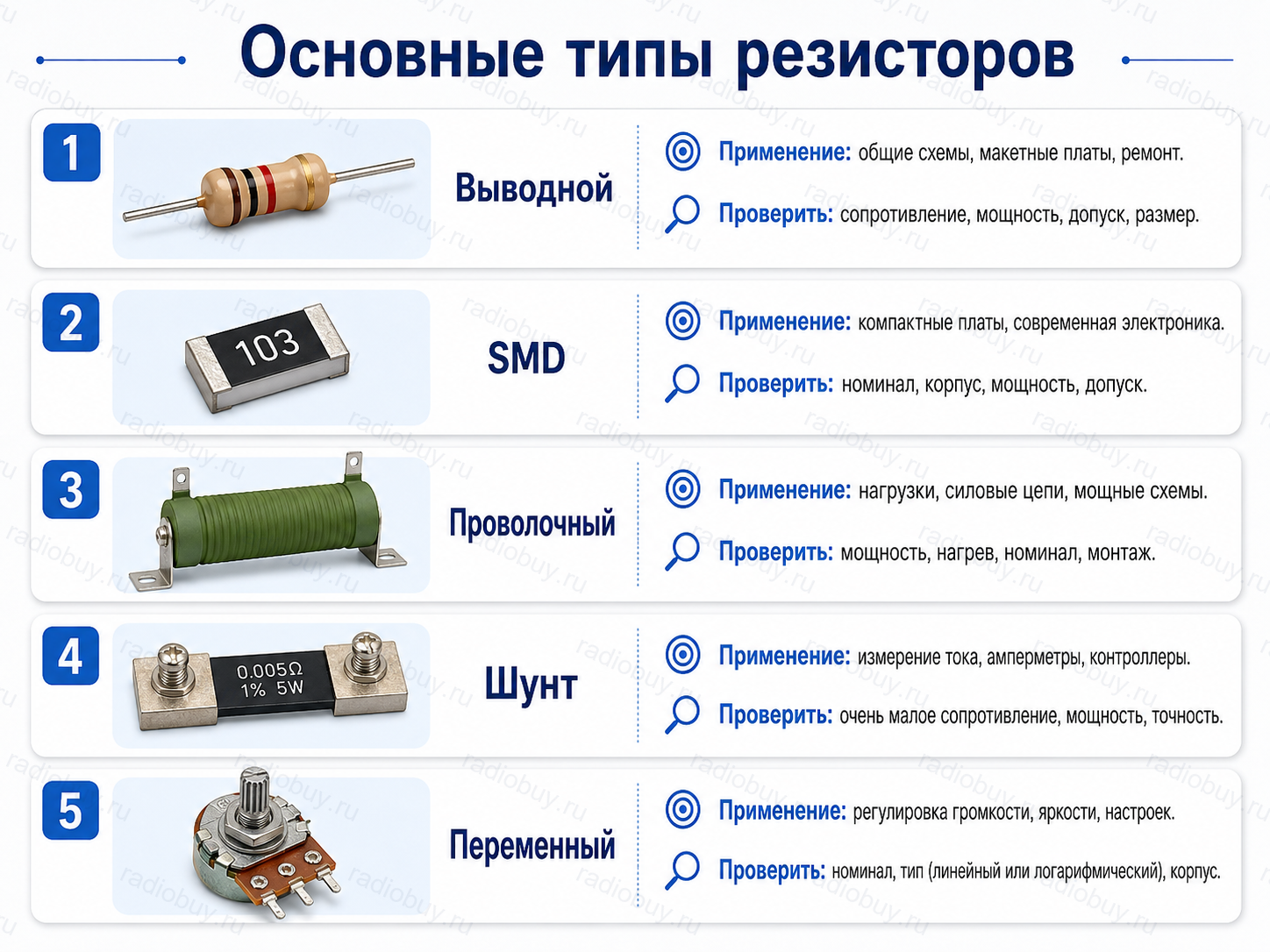 Основные типы резисторов: выводной, SMD, проволочный, шунт и переменный